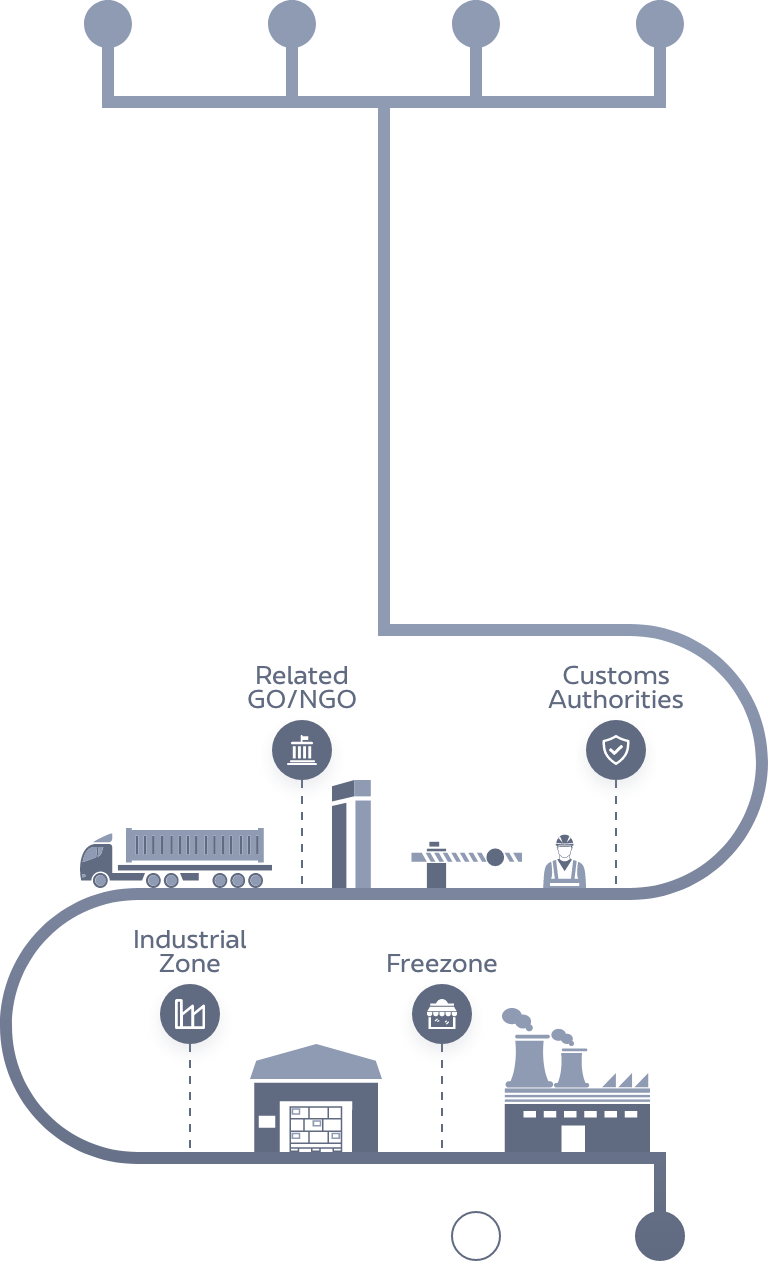 Mobile_Economic-Zone3