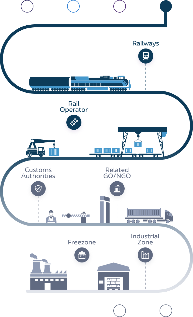 Services-Rail  Mobile